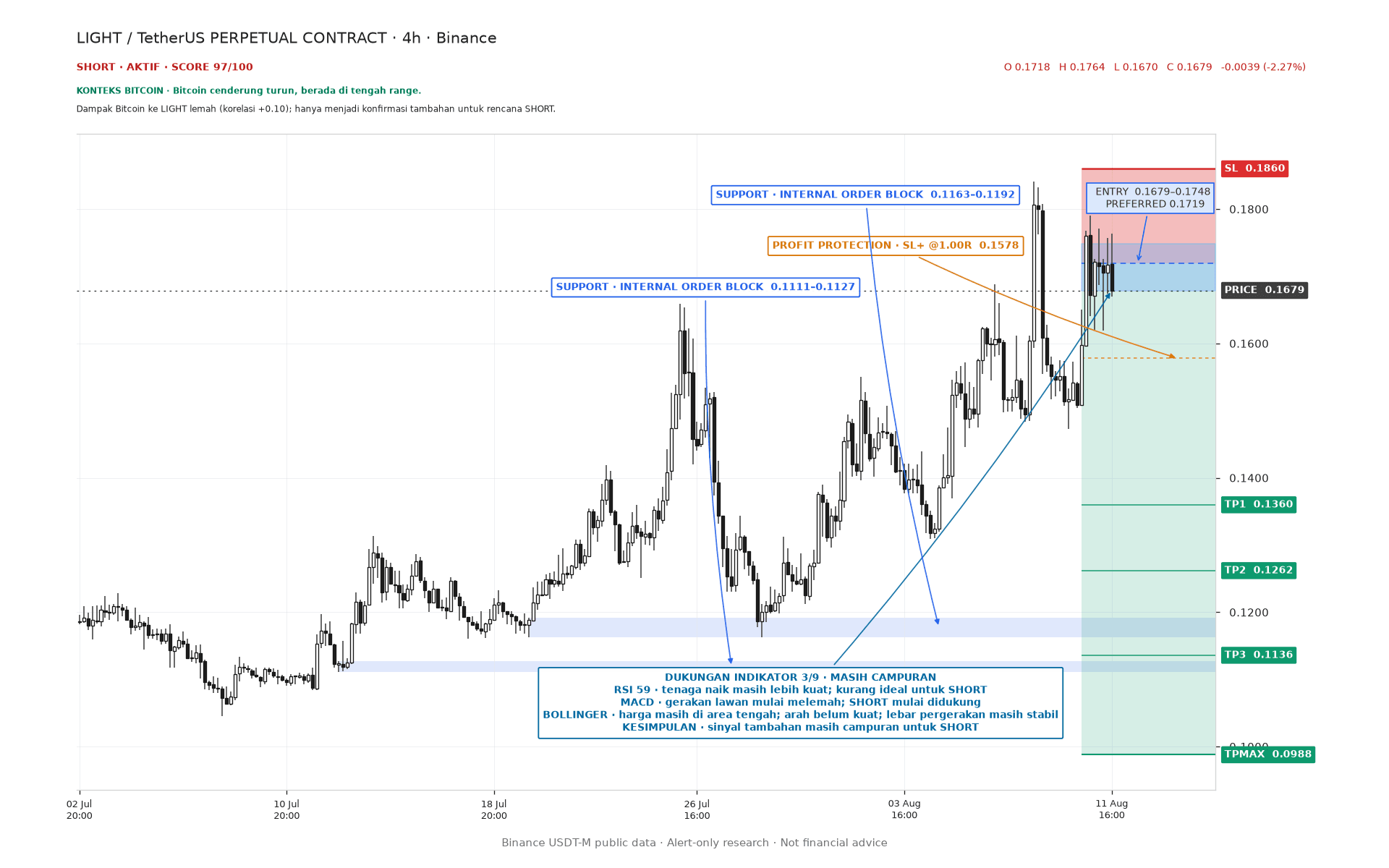 Example market analysis chart generated by the Oxobyte Trading AI assistant